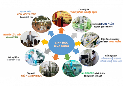 Giới thiệu ngành Sinh học ứng dụng